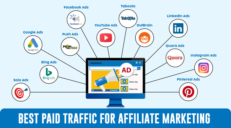 Paid Advertising Tactics: The Fastest Route to Targeted Followers