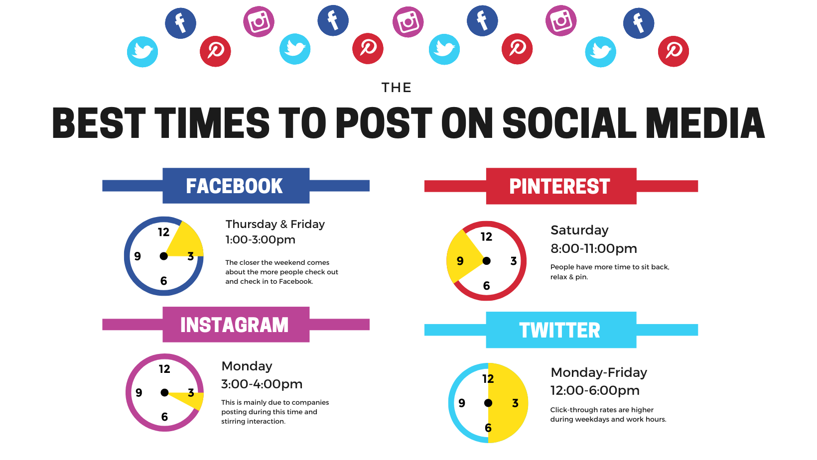 How to Optimize Posting Times for Maximum Reach