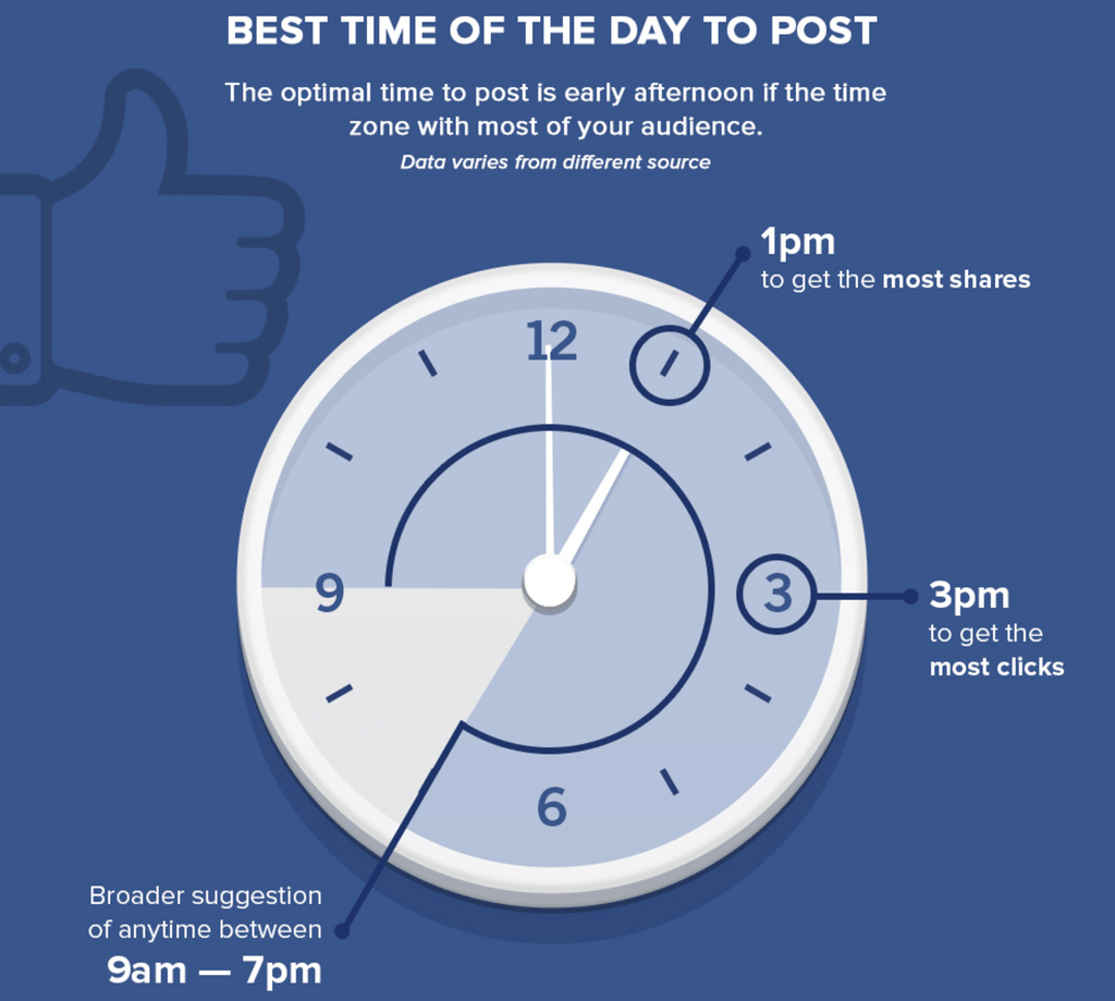 Optimize Your Posting Schedule for Maximum Reach