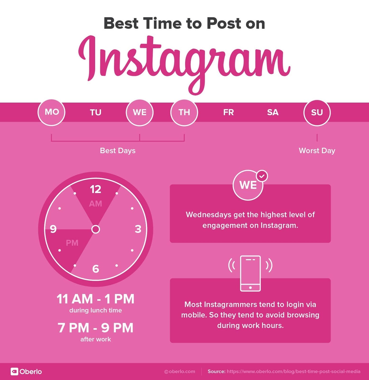 What is Meaningful Instagram Engagement?