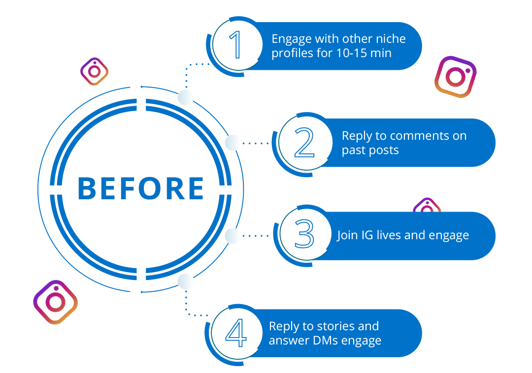 Engage Before and After You Post
