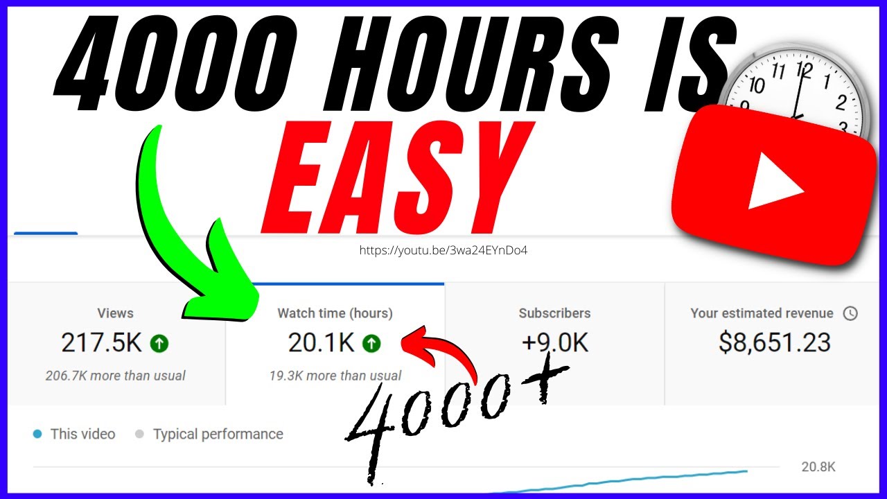 How to Choose a Legit 4K YouTube Watch Hours Package
