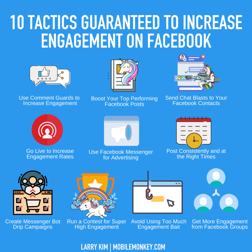 Boosting Engagement Rate: Content Strategies That Work