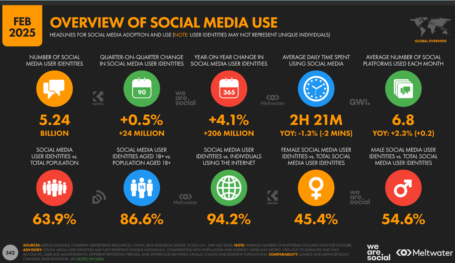 Understanding the Key Metrics: Why These 